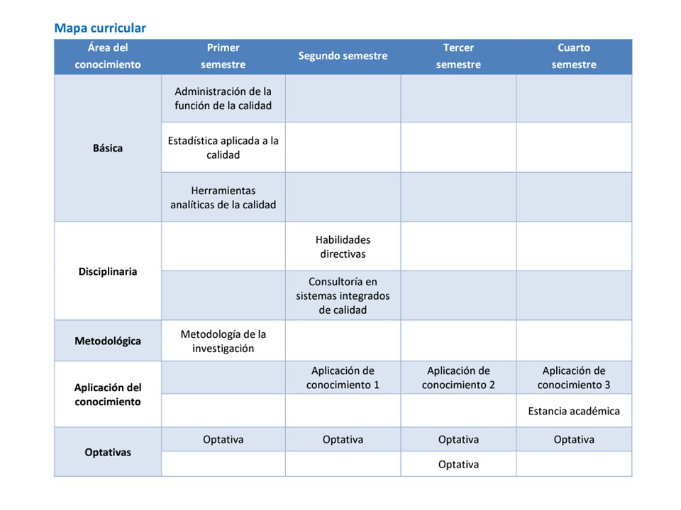 Mapa curricular MASC